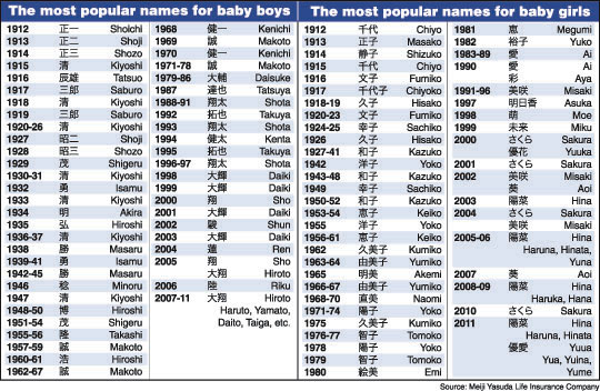 What to call baby? | The Japan Times
