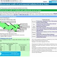 Radiation gauge: A Tokyo Metropolitan Government website displays readings on the environmental radiation levels in the capital. Tokyo sets up English website on radiation