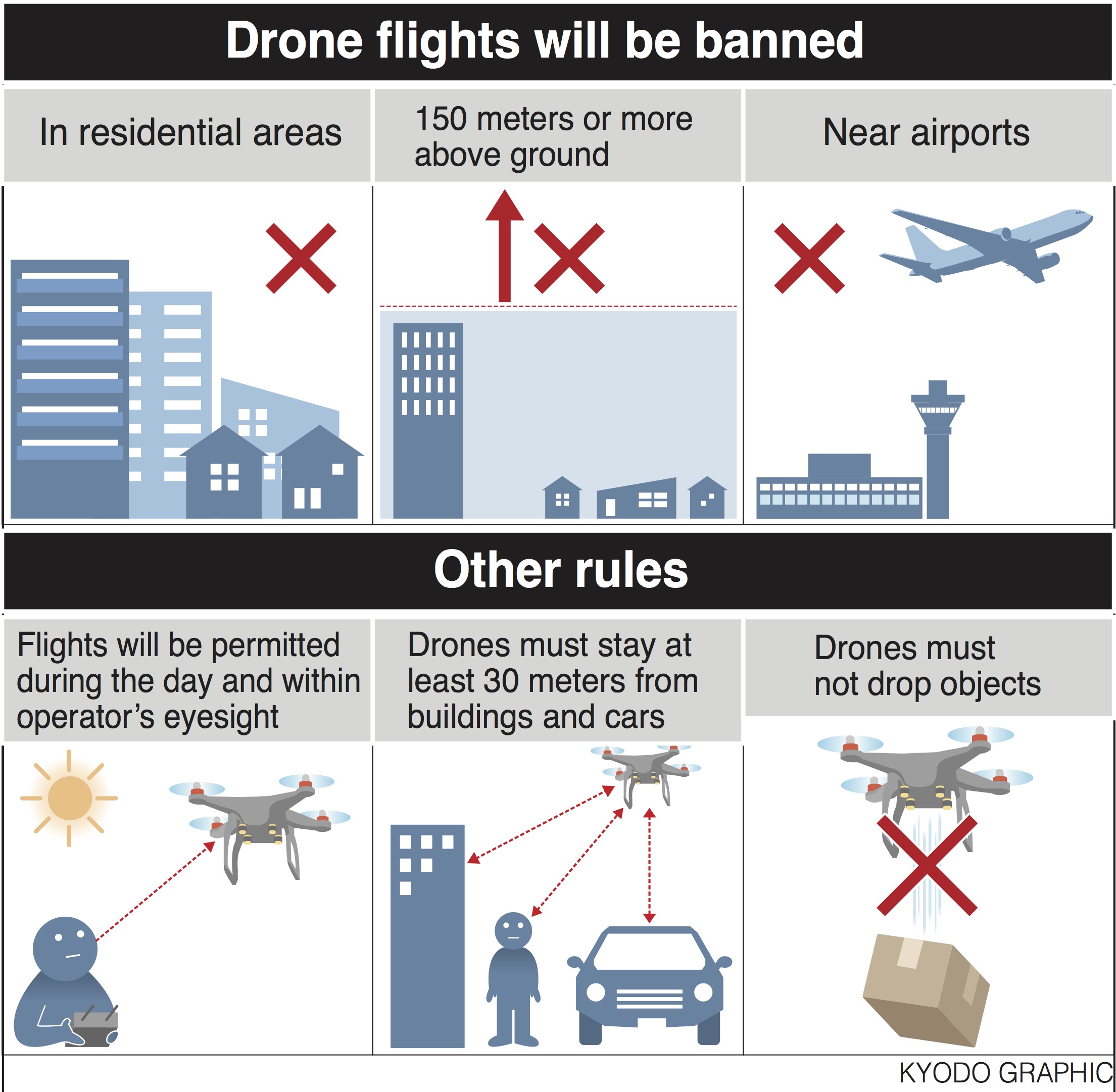 Japan to ground hobbyist drones in urban areas, impose sweeping restrictions elsewhere The