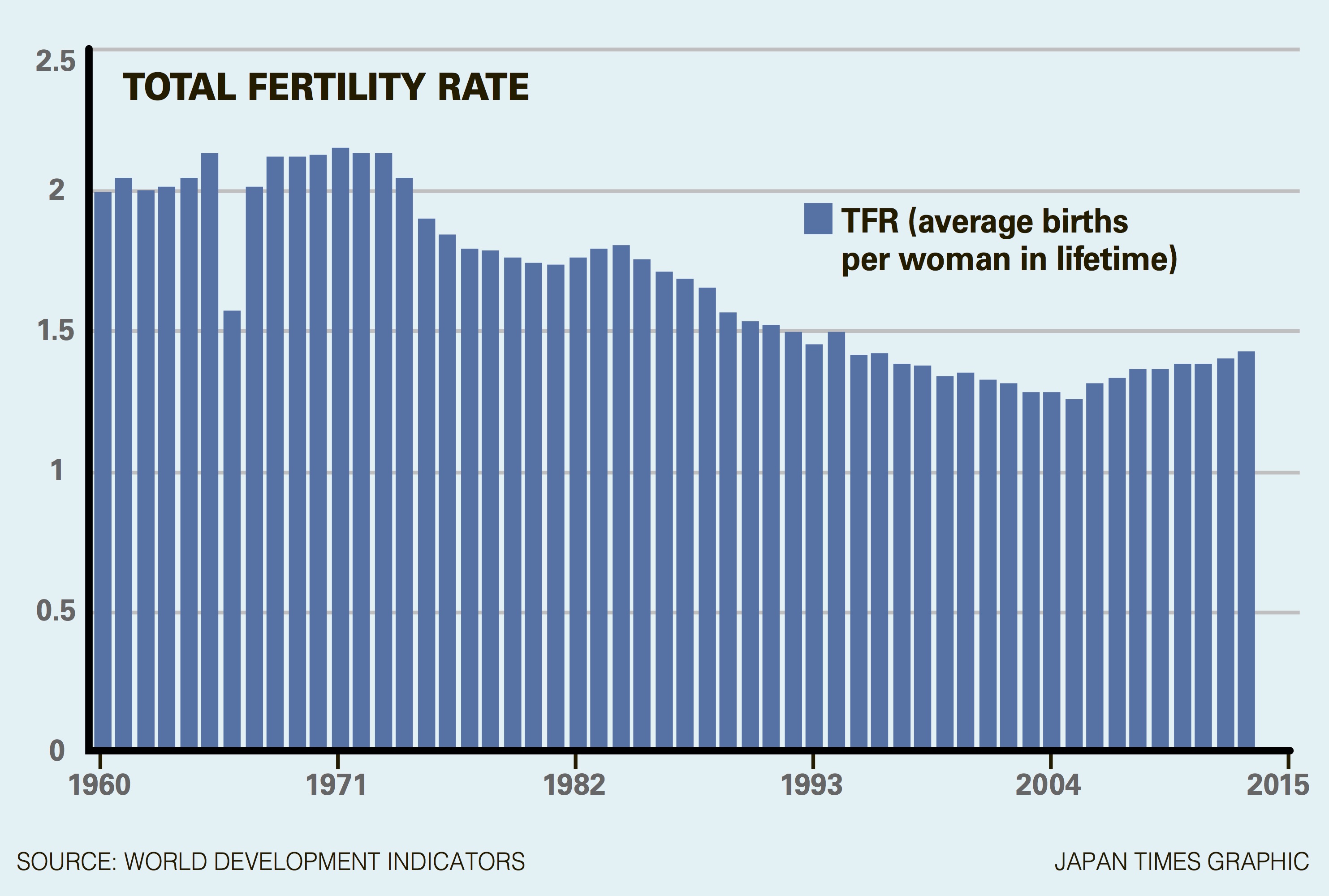 Japan and its birth rate the beginning of the end or just a new