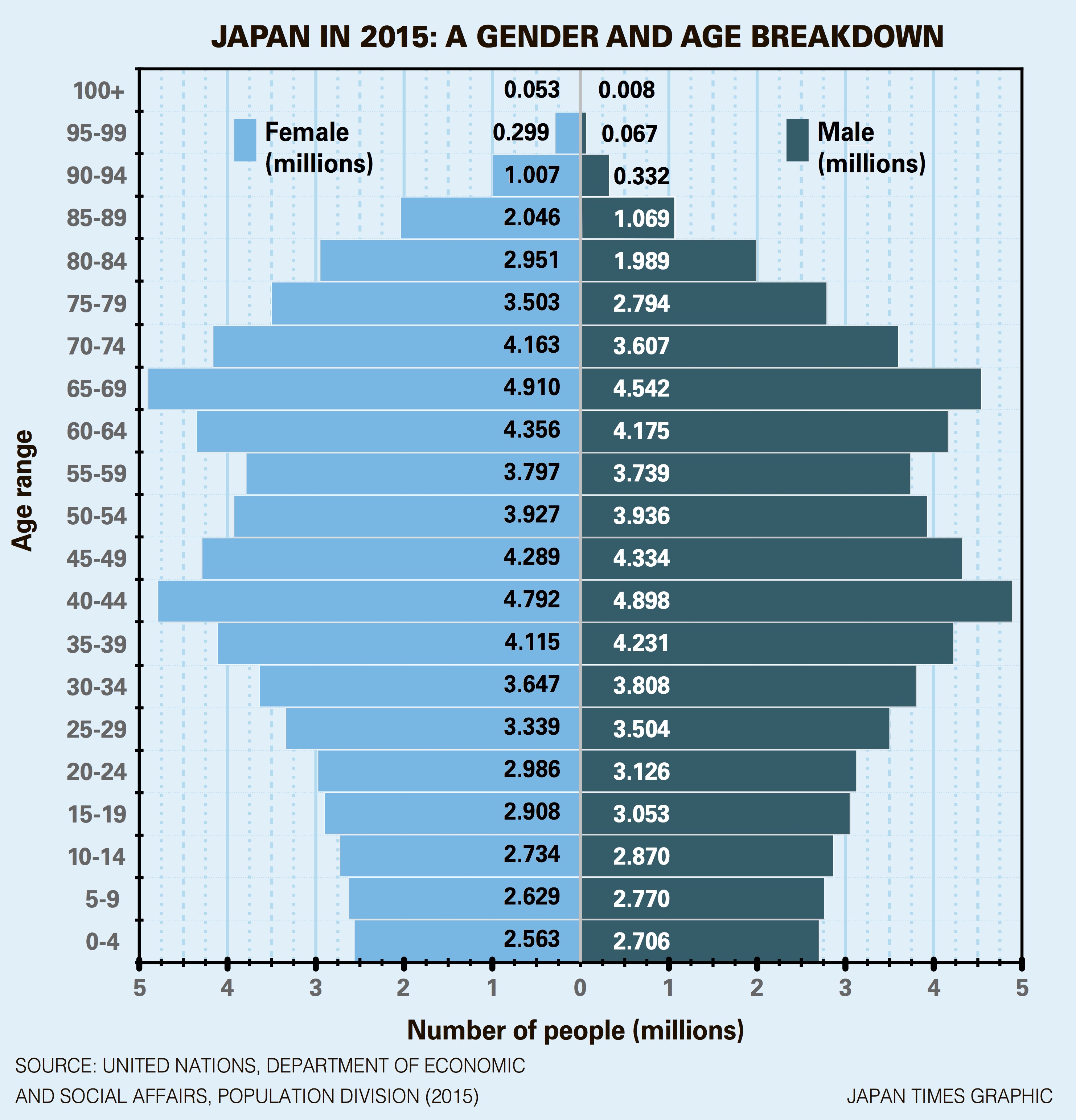 Why Birth Rate Decline In Japan 76