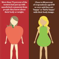 Body image and the foreign female in Japan: survey shows frustration with one-size-fits-all thinking