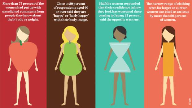 Body image and the foreign female in Japan: survey shows frustration with one-size-fits-all thinking