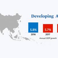 Forecasts of gross domestic product growth announced by the Asian Development Bank in its annual Asian Development Outlook 2017 | ADB