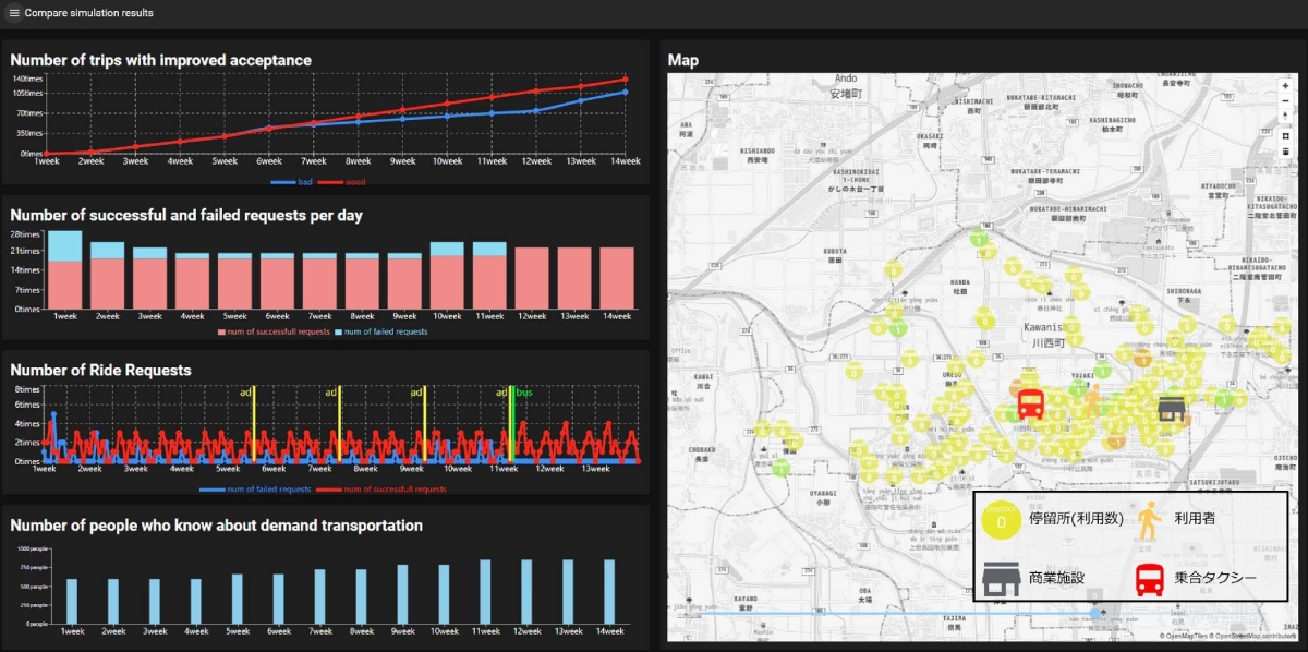 Fujitsu and Nagoya University develop AI-based tech to spread ride-hailing