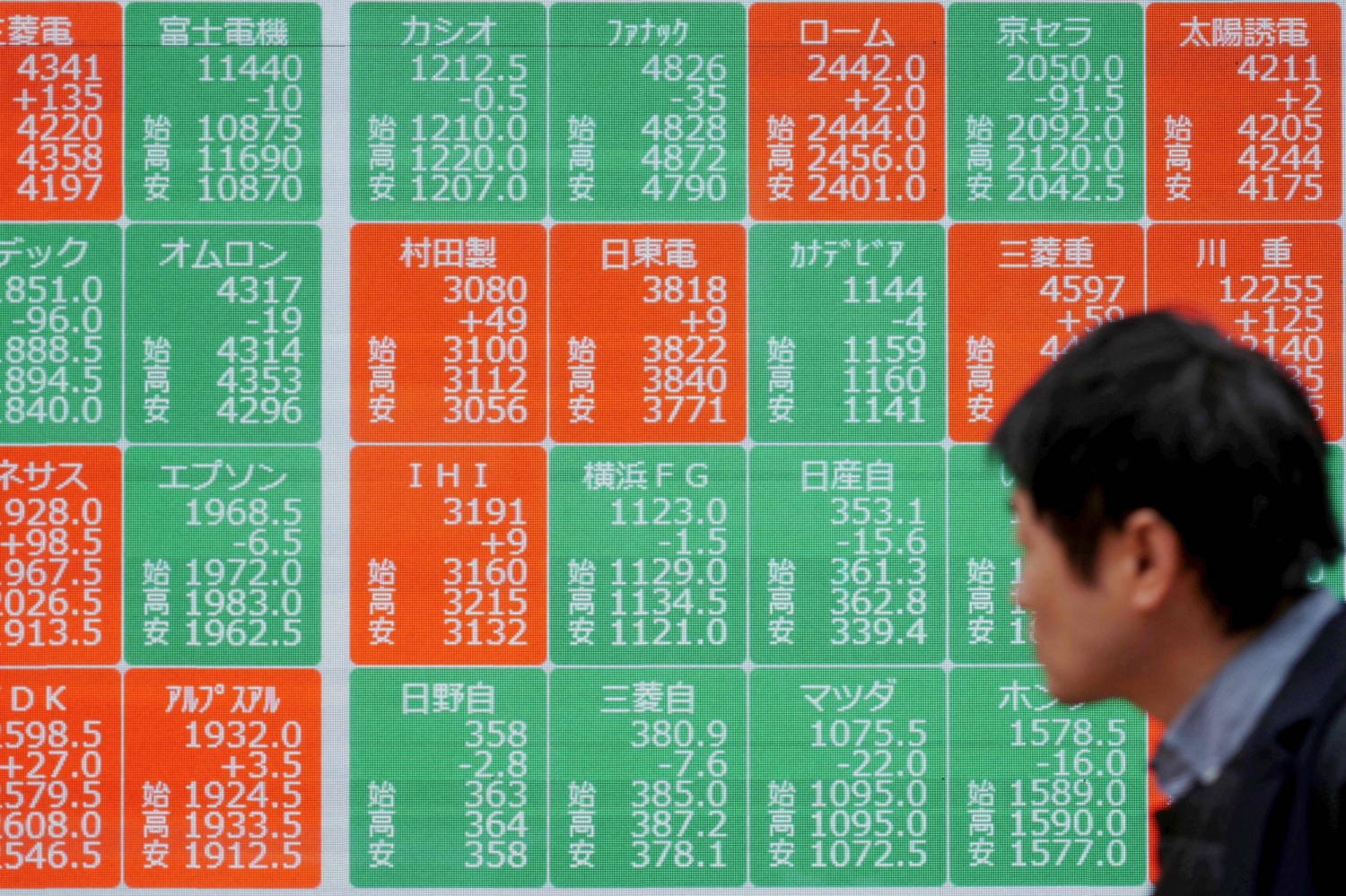 Japan’s Nikkei 225 slumps 4%, led by losses in tech sector