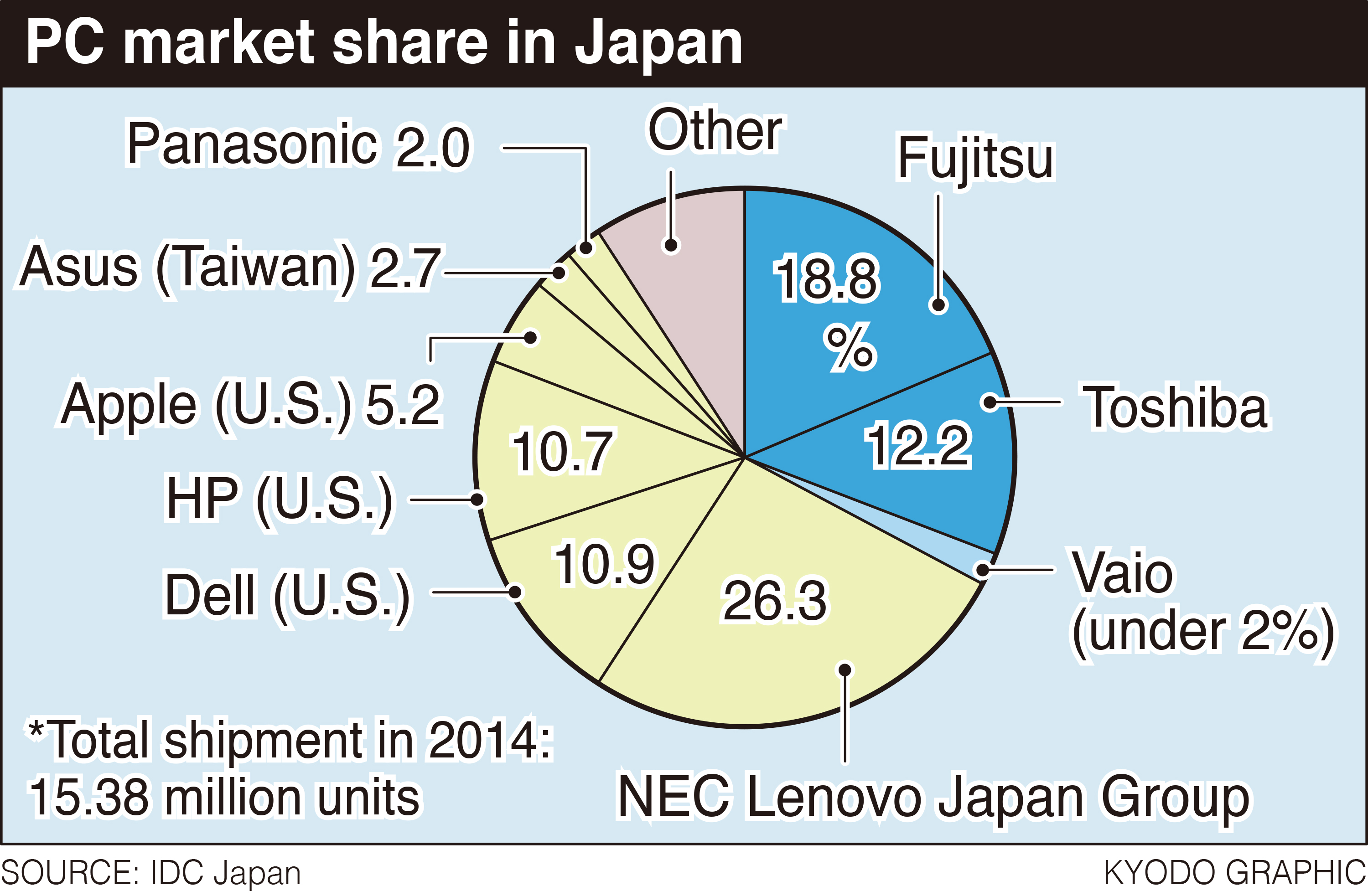 Japan Times