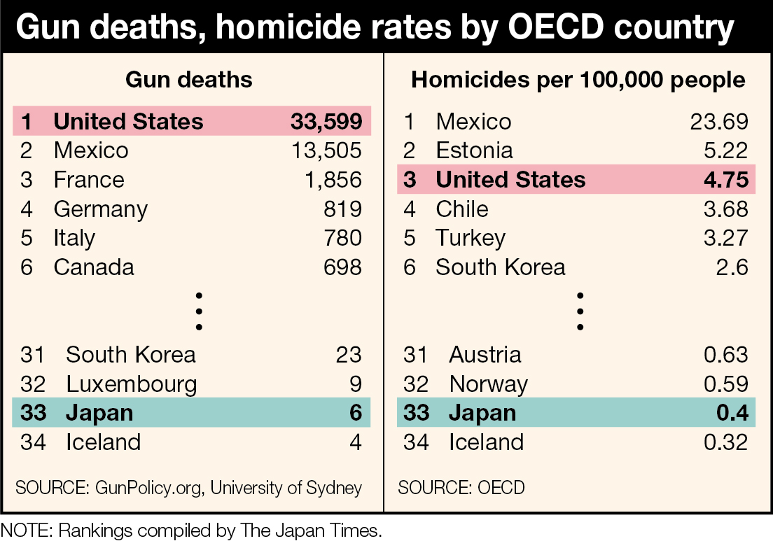 Japan Times