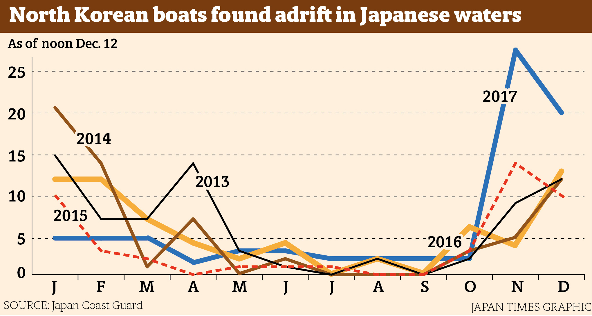 Japan Times