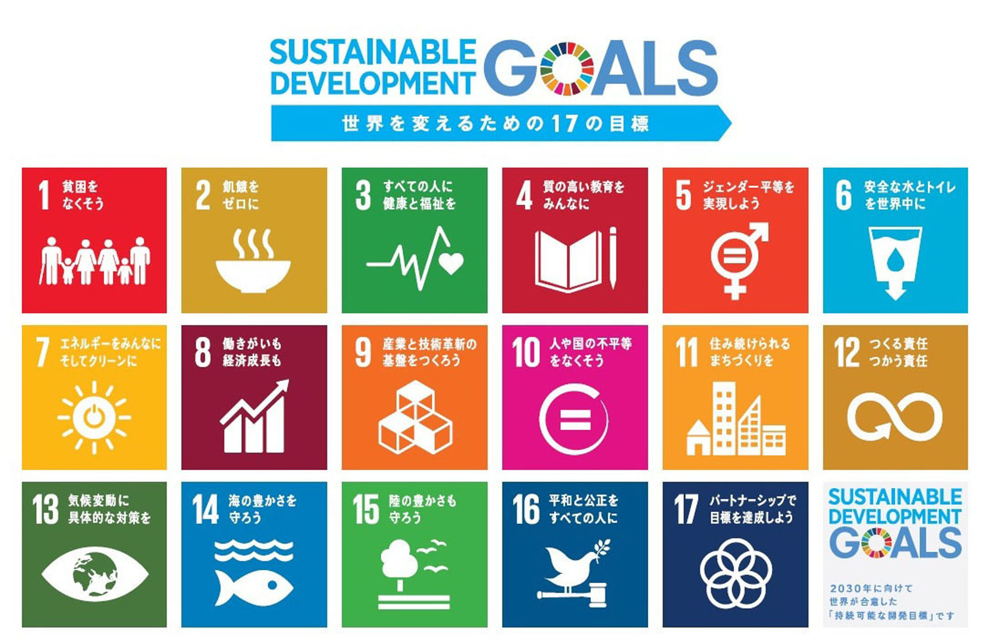 The logo for the 2030 United Nations Sustainable Development Goals | UNITED NATIONS / VIA KYODO