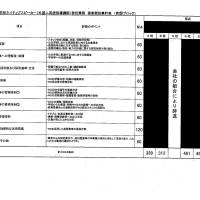 Evaluations of the unnamed bidding firms are completed censored. | FUKUOKA BOARD OF EDUCATION