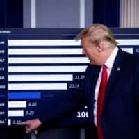 U.S. President Donald Trump speaks as he points towards China on a chart showing daily mortality cases during a coronavirus task force briefing at the White House in Washington on Saturday. | REUTERS