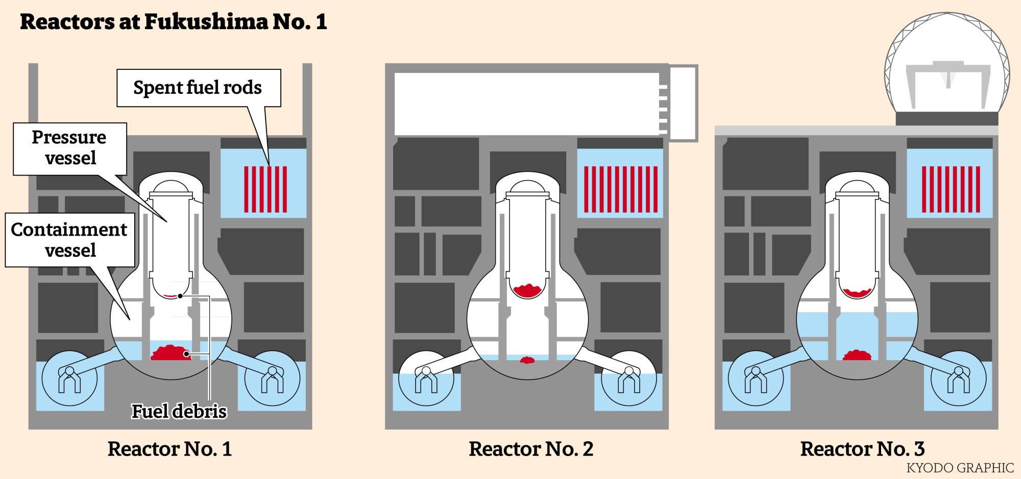 Reactors at Fukushima No. 1 (1) | Reactors at Fukushima No. 1 (1) 