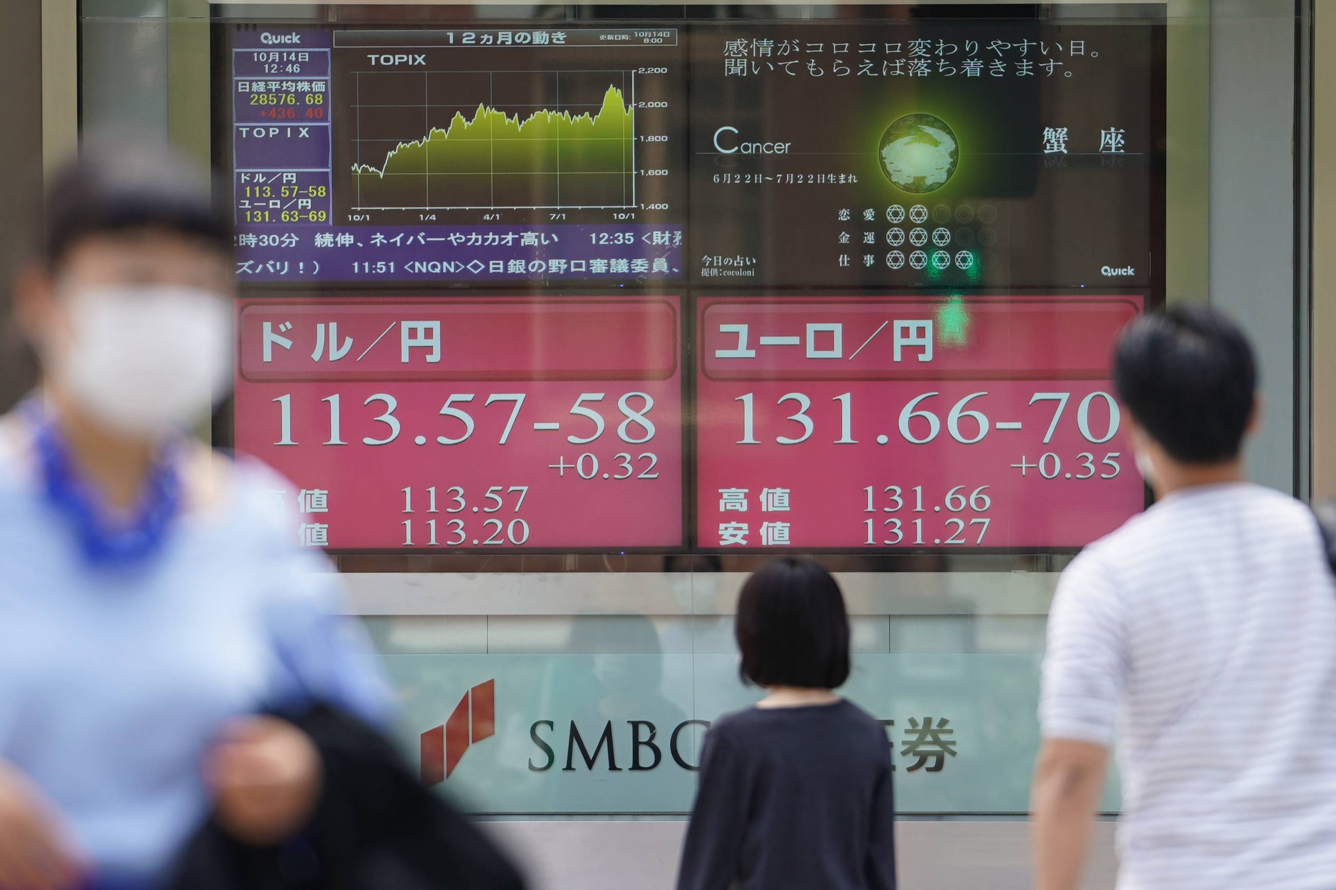 A stock board outside the head office of SMBC Nikko Securities Inc. in Tokyo on Oct. 14 | Bloomberg