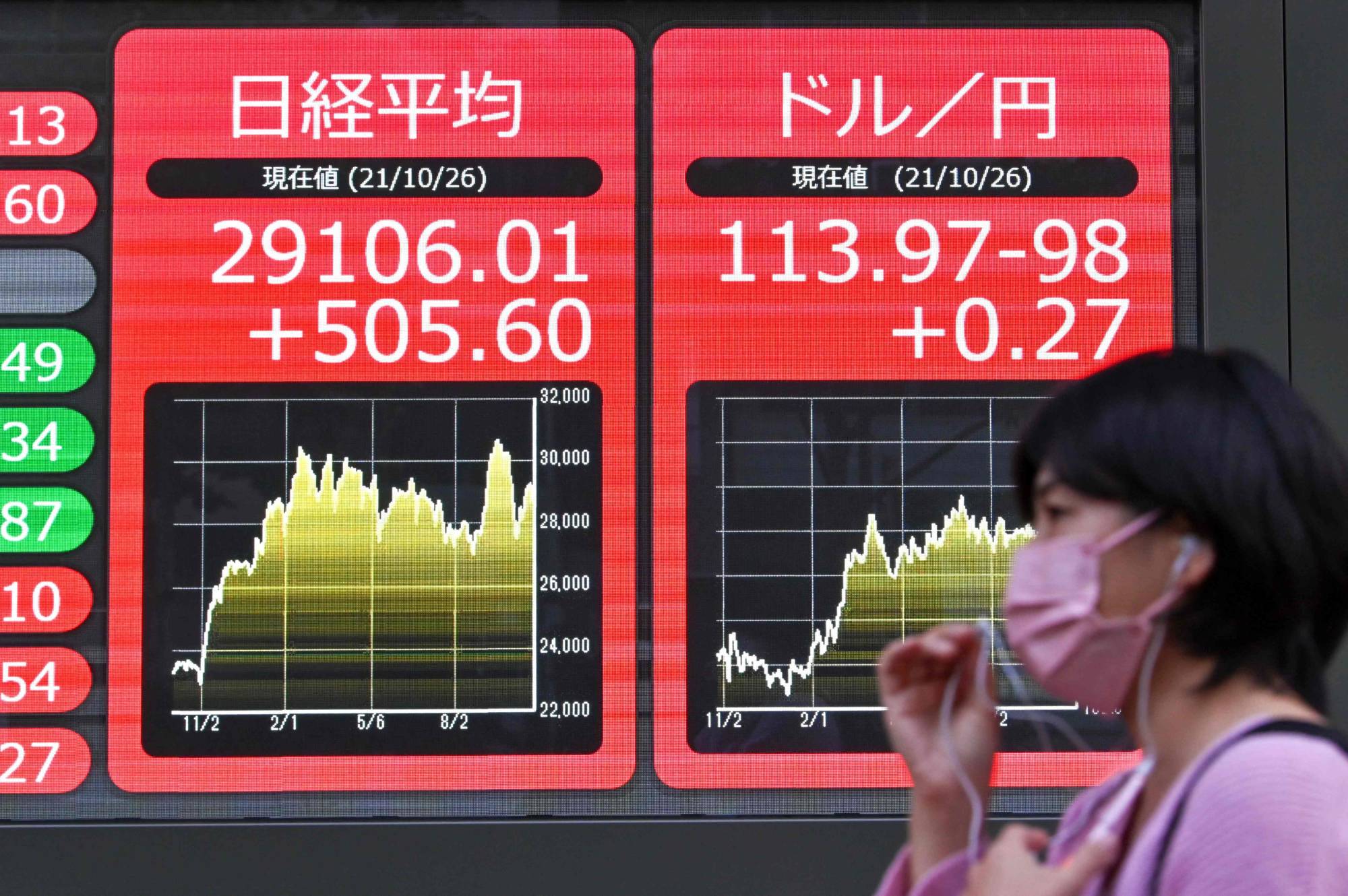 Tokyo stocks end sharply up on record Wall Street highs and weaker yen ...