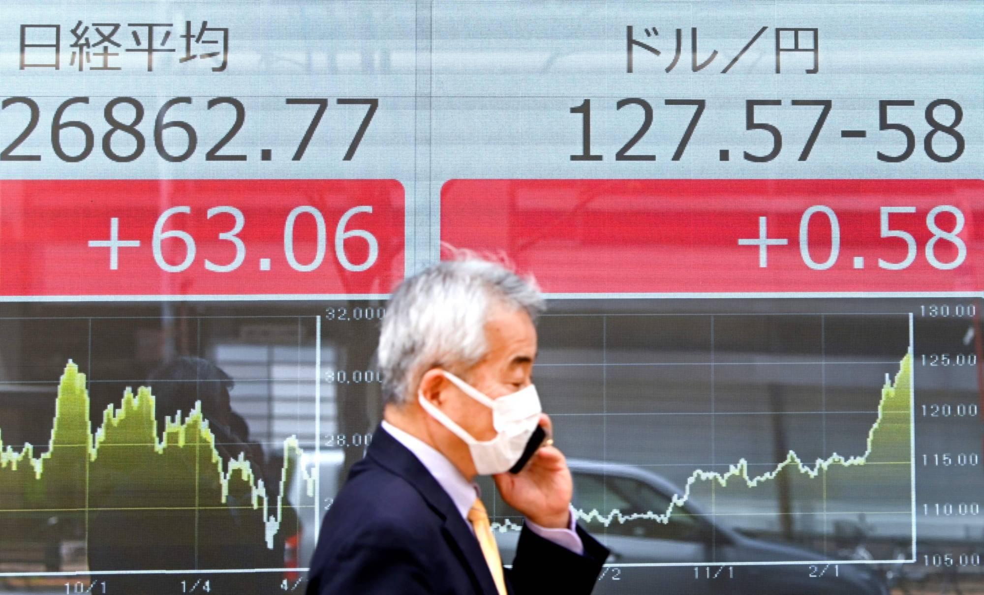 A pedestrian walks past an electronic quotation board displaying the numbers of the 225-issue Nikkei average and a foreign exchange board showing the yen's rate against U.S. dollar in Tokyo on Tuesday. | AFP-JIJI