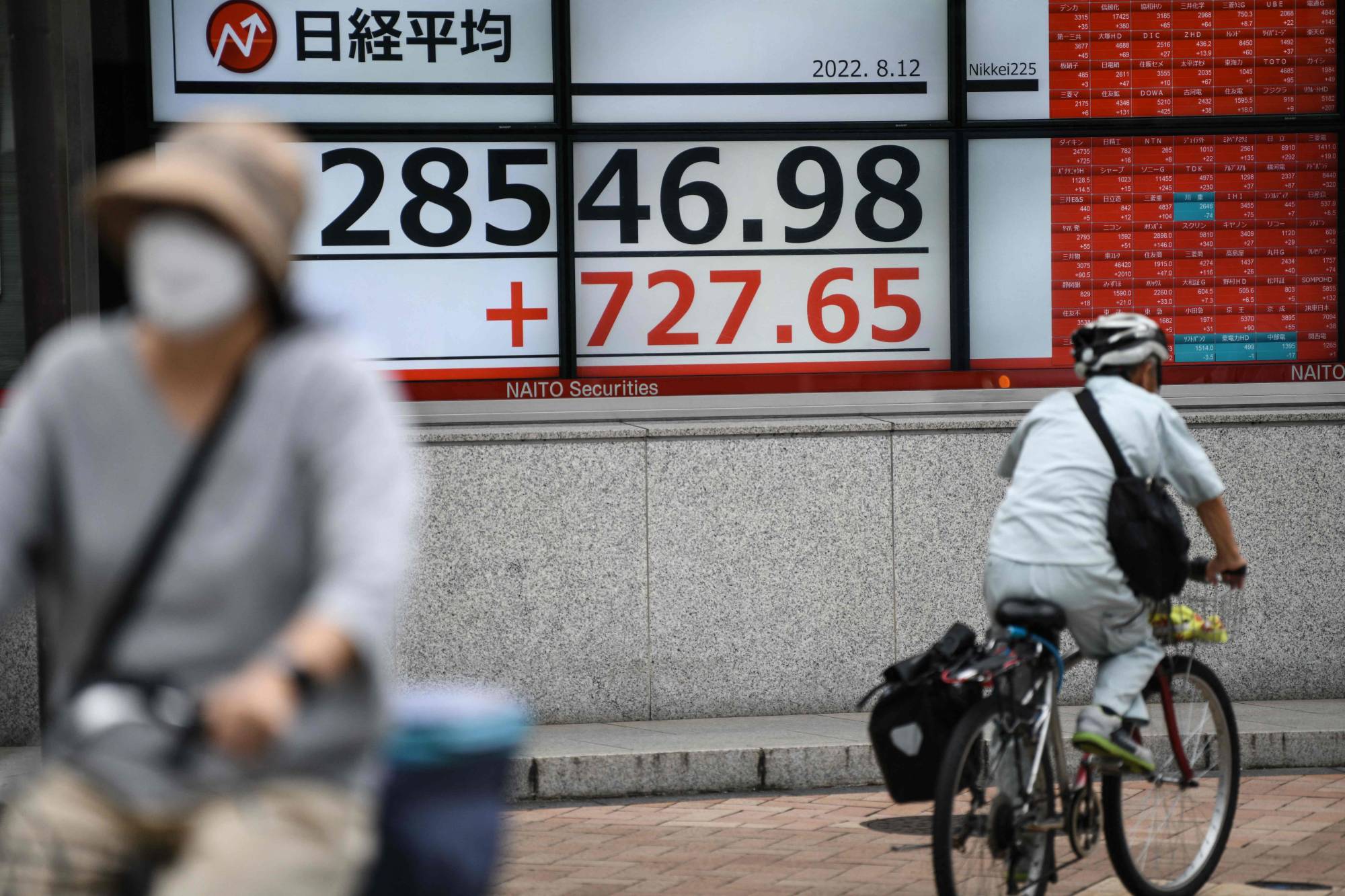 People cycle past a board showing the closing numbers of the Tokyo Stock Exchange in Tokyo on Aug. 12. | AFP-JIJI