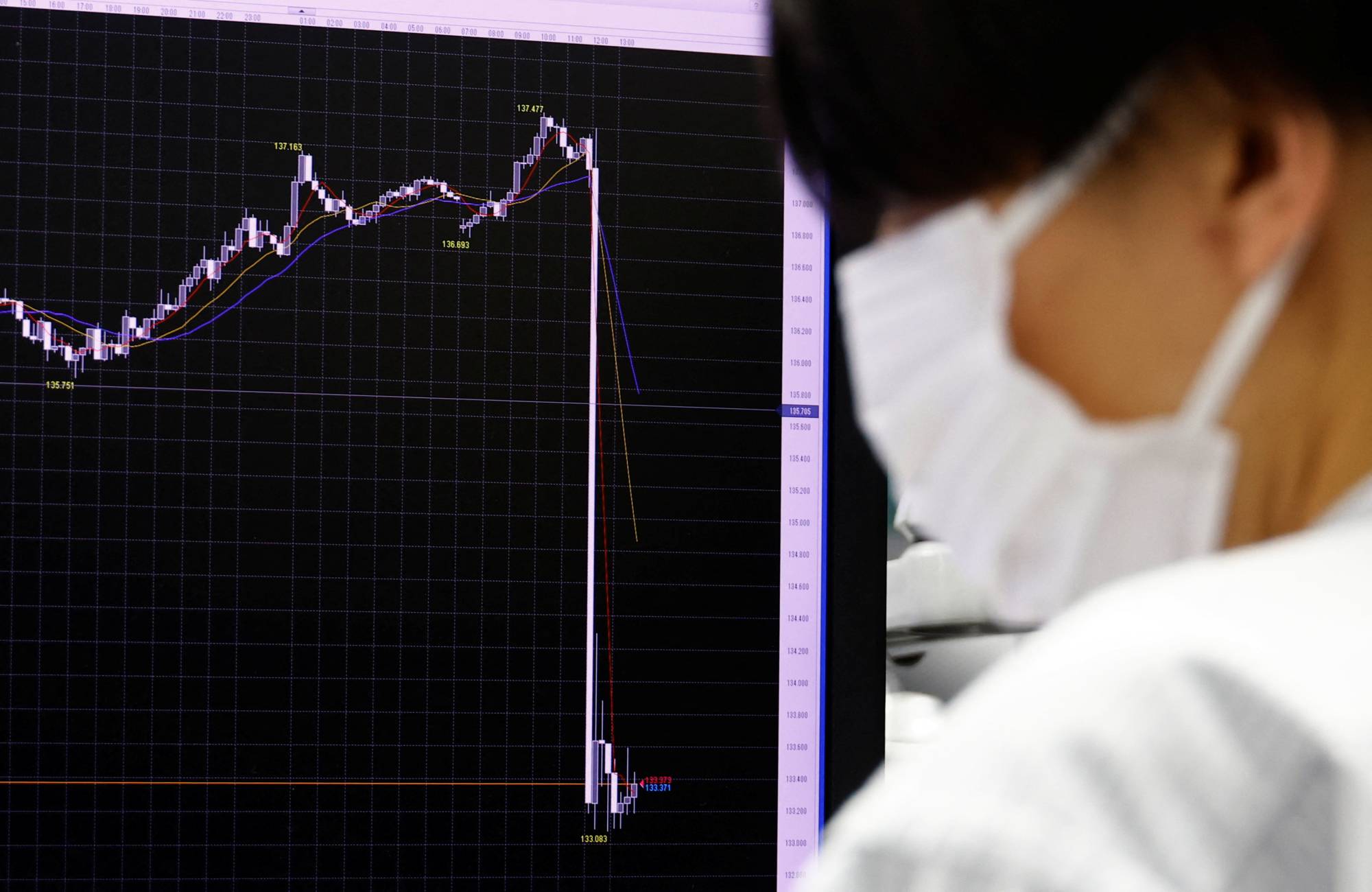 The sudden move of the yen against the U.S. dollar is displayed on a monitor on Tuesday. | Reuters