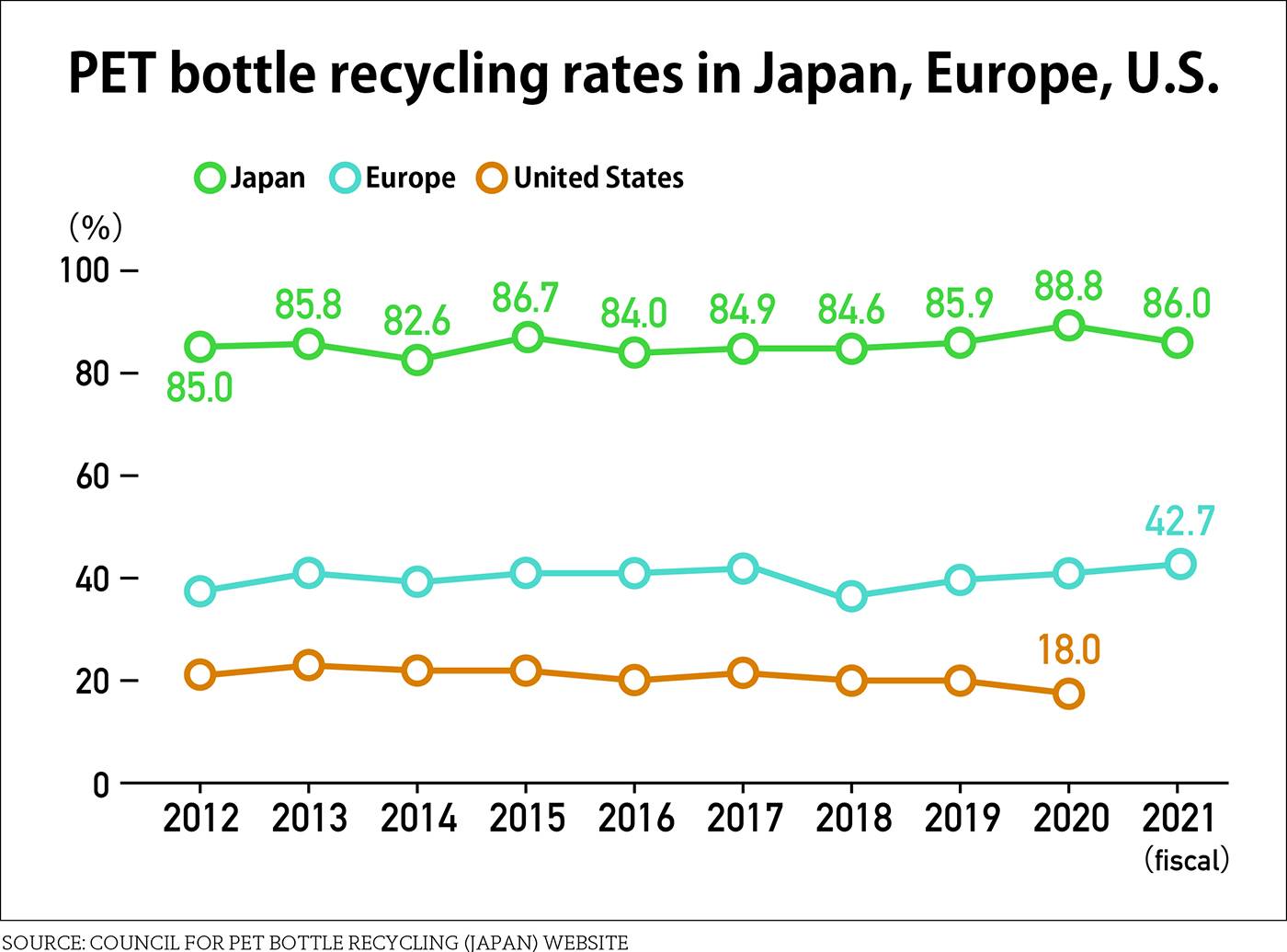 Japan Times