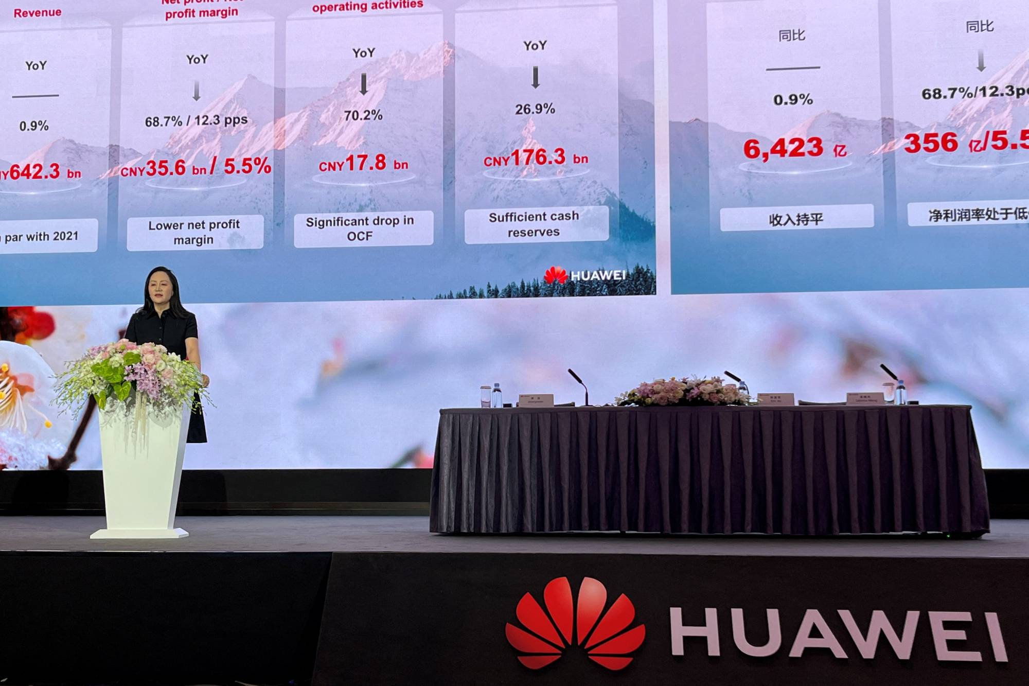 Huawei's rotating chairperson and CFO Meng Wanzhou attends a news conference on the company's annual results, at the company's headquarters in Shenzhen, Guangdong province, China, on March 31. | REUTERS