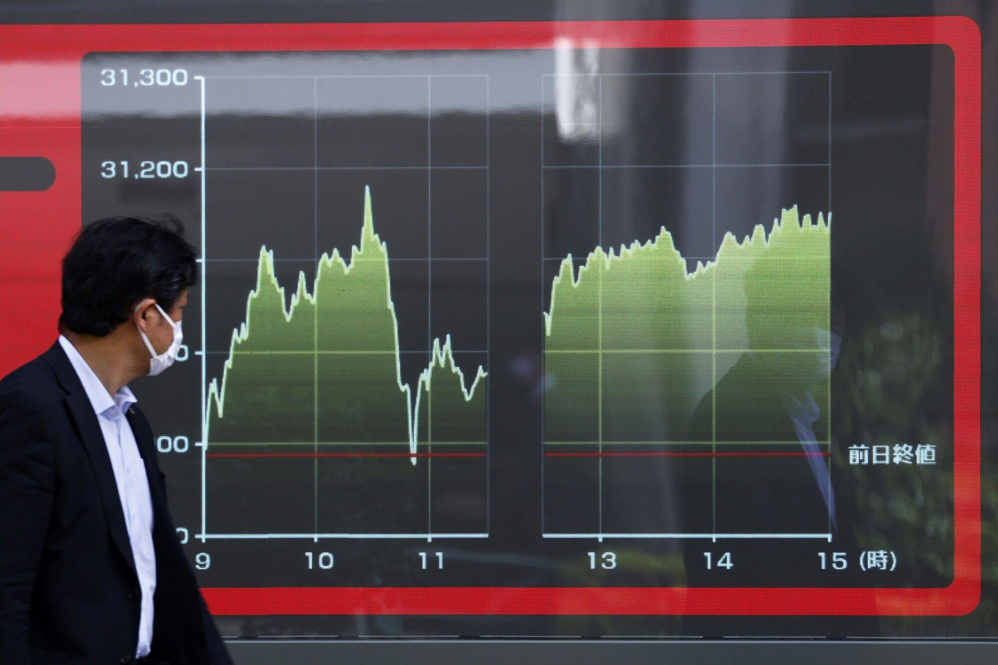 Japan stock shop chart
