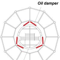 Top plan: This diagrammatic cross section (above) shows the shock-absorbers around the central column. | NIKKEN SEKKEI