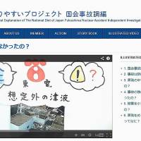 Child\'s play: This screen shot from a video clip explaining a Diet panel report on the Fukushima crisis bears symbols representing the 3/11 tsunami and a baffled Tepco | WAKARIYASUI PROJECT