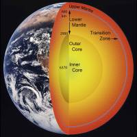 A cross section of the Earth\'s interior shows where scientists think massive amounts of water may exist deep beneath the planet\'s surface, trapped in a rocky layer of the mantle at depths between 410 km and 660 km. But do not expect to quench your thirst down there. The water is not liquid, or in any other familiar form like ice or vapor. It is locked inside the molecular structure of minerals called ringwoodite and wadsleyite in mantle rock that possesses the remarkable ability to absorb water like a sponge. | REUTERS