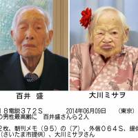 The world\'s oldest man is now Sakari Momoi, 111, after Alexander Imich of the United States died in New York on Sunday, also aged 111. Japan is also home to the world\'s oldest woman, Misao Okawa, 116. | KYODO