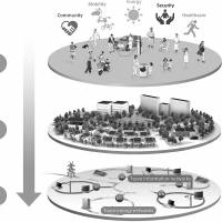 Concept of Fujisawa Sustainable Smart Town: The Fujisawa Sustainable Smart Town is designed to offer a smart and sustainable environment that harmonizes ecology, comfort and peace of mind for the residents. In the graphic, SEG stands for smart energy gateway. | PANASONIC CORP.