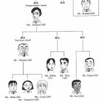 Familiar faces: Some of the characters who have appeared in the Well Said! column over the past 20 years. | NORIKO UDAGAWA