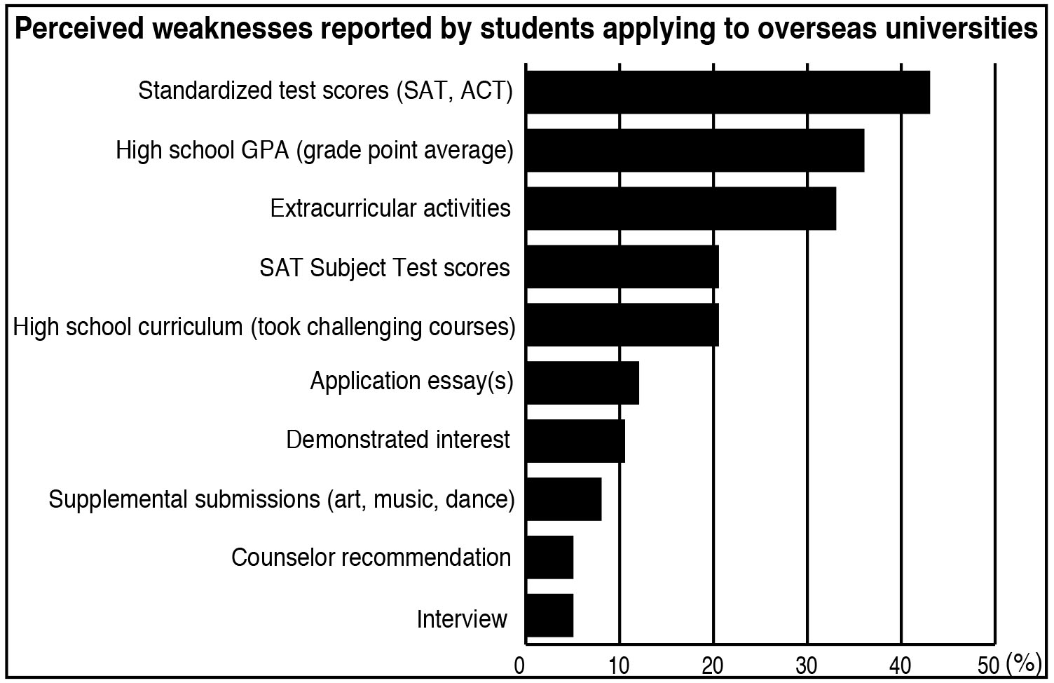 is the cost of college too high essay is the cost of college too high essay