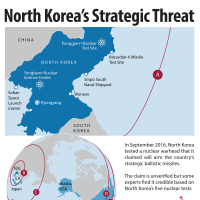 Estimates: Center for Nonproliferation Studies and Department of Defense | CREATED BY CNS / FUNDED BY NTI