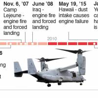 U.S. Marines to ground all aircraft for one-day 'reset' after fatal Osprey crash in Australia