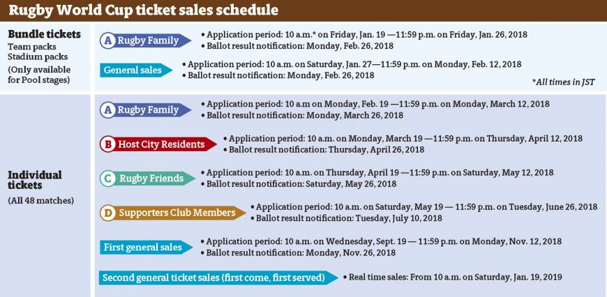 ticket sales