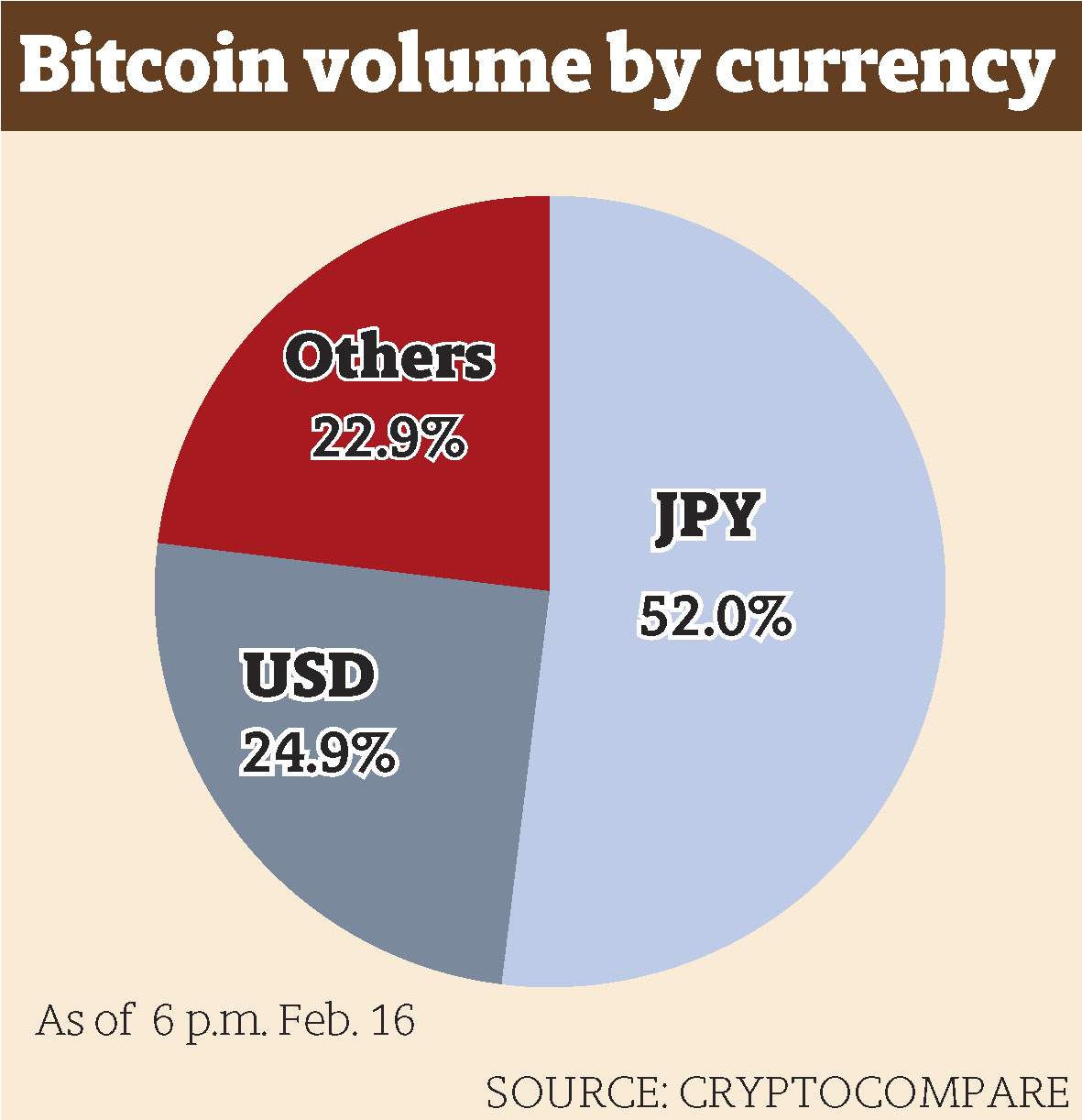 bitcoin investment advice australia