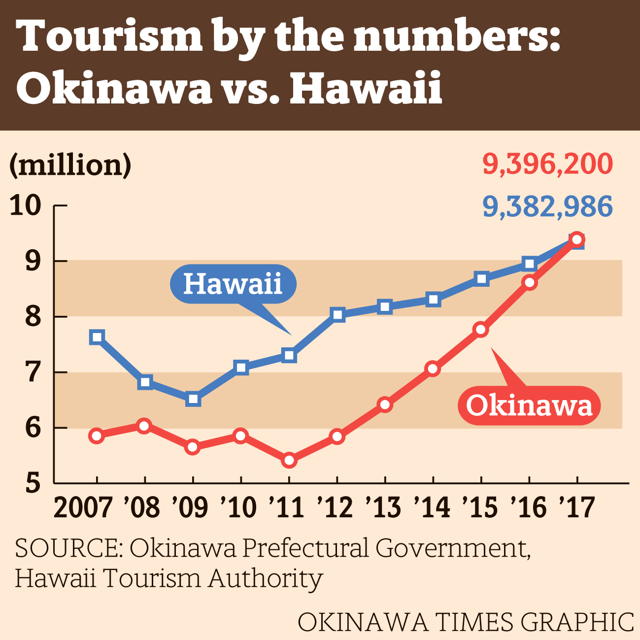 tourism trends hawaii