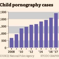 Child pornography cases break annual record as police get hands on buyers list