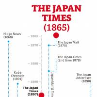 Timeline