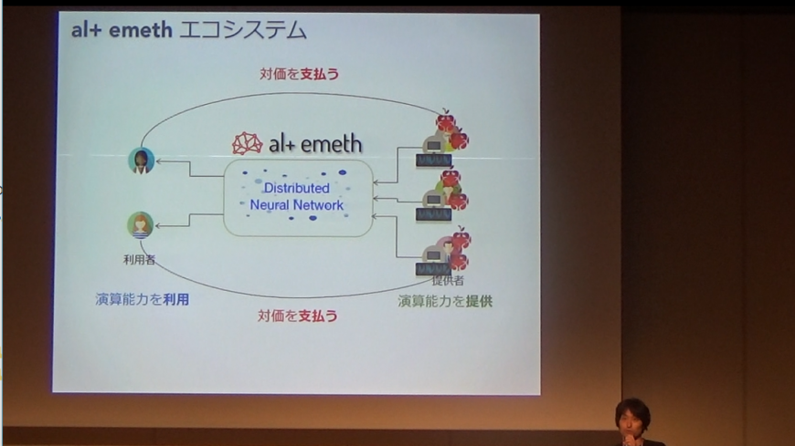 alt Inc. Announces “al+ emeth” Distributed Neural Network Technology alt Inc. Announces “al+ emeth” Distributed Neural Network Technology