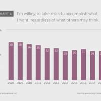 Propensity to risk (-24%)