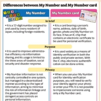 My Number cards crucial for Japan’s move to digitalization initiatives