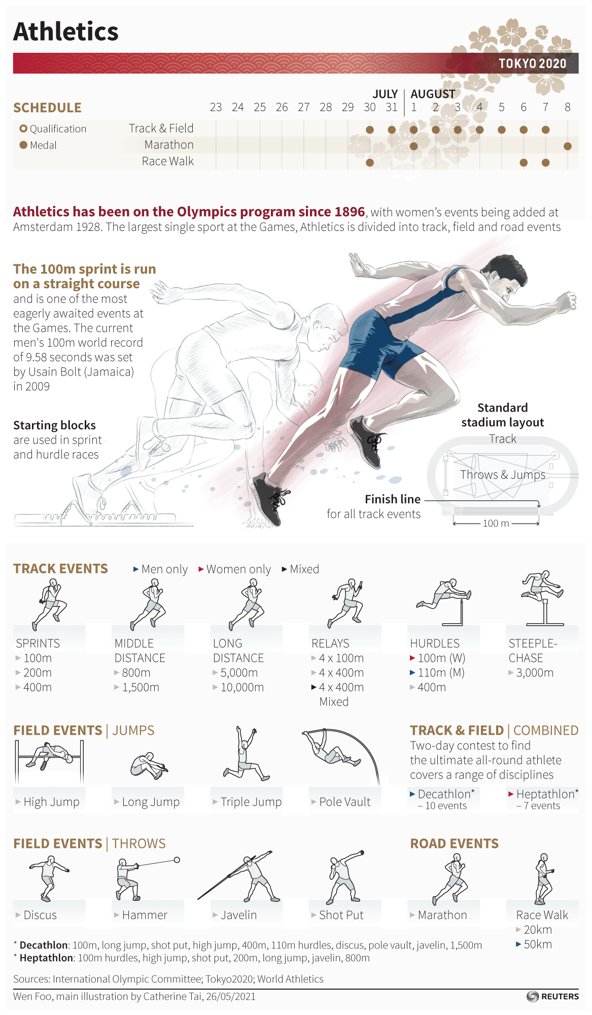 athletics