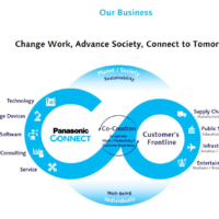 Sustainability and well-being are the company’s ultimate goals. | PANASONIC CONNECT CO.