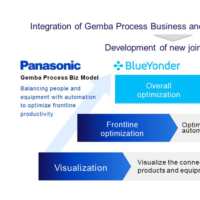 Combining the strength of Blue Yonder and Panasonic, Panasonic Connect offers solutions to support clients’ digital transformations. | PANASONIC CONNECT CO.