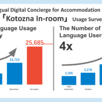 Main Image
●Foreign Language Usage at Domestic Accommodation Facilities in 2022 Increased by Approximately 5x from September to December
