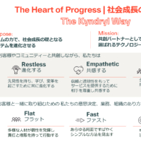 （図１）