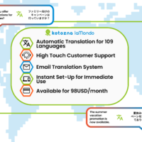 laMondo Use Diagram