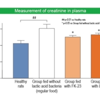Measurement of creatinine in plasma