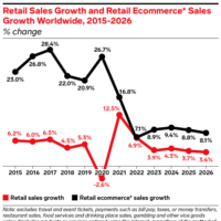 Global Retail Ecommerce Forecast 2023 eMarketer